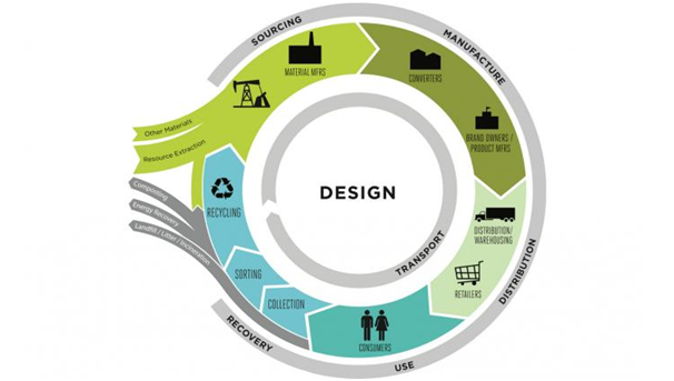 creating-a-sustainable-packaging-business-model